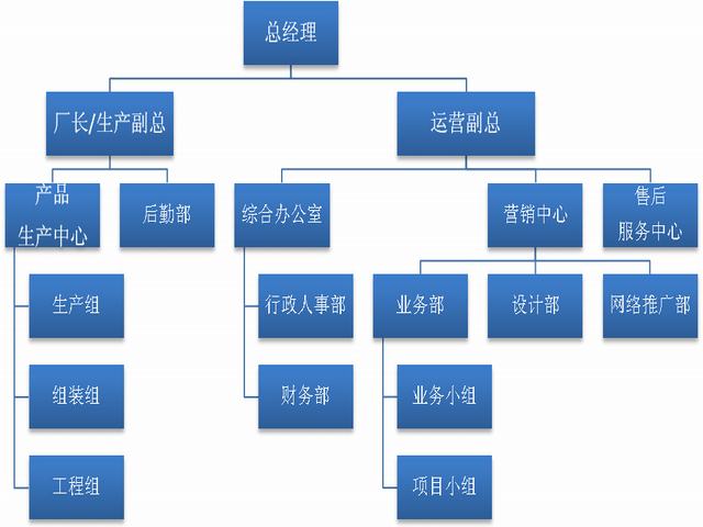 陜西遠拓實業有限公司